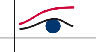 Logo Regards économiques